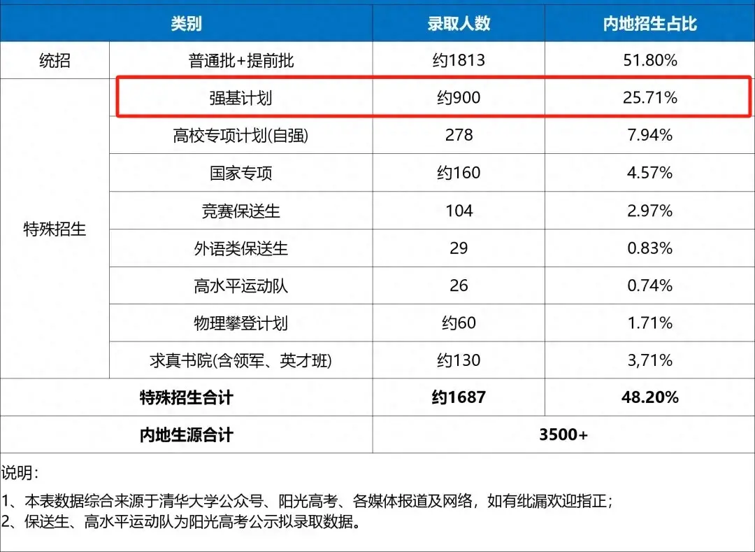 高考预测分数线四川_2021高考预估分数线四川_四川省高考分数线2023年预估