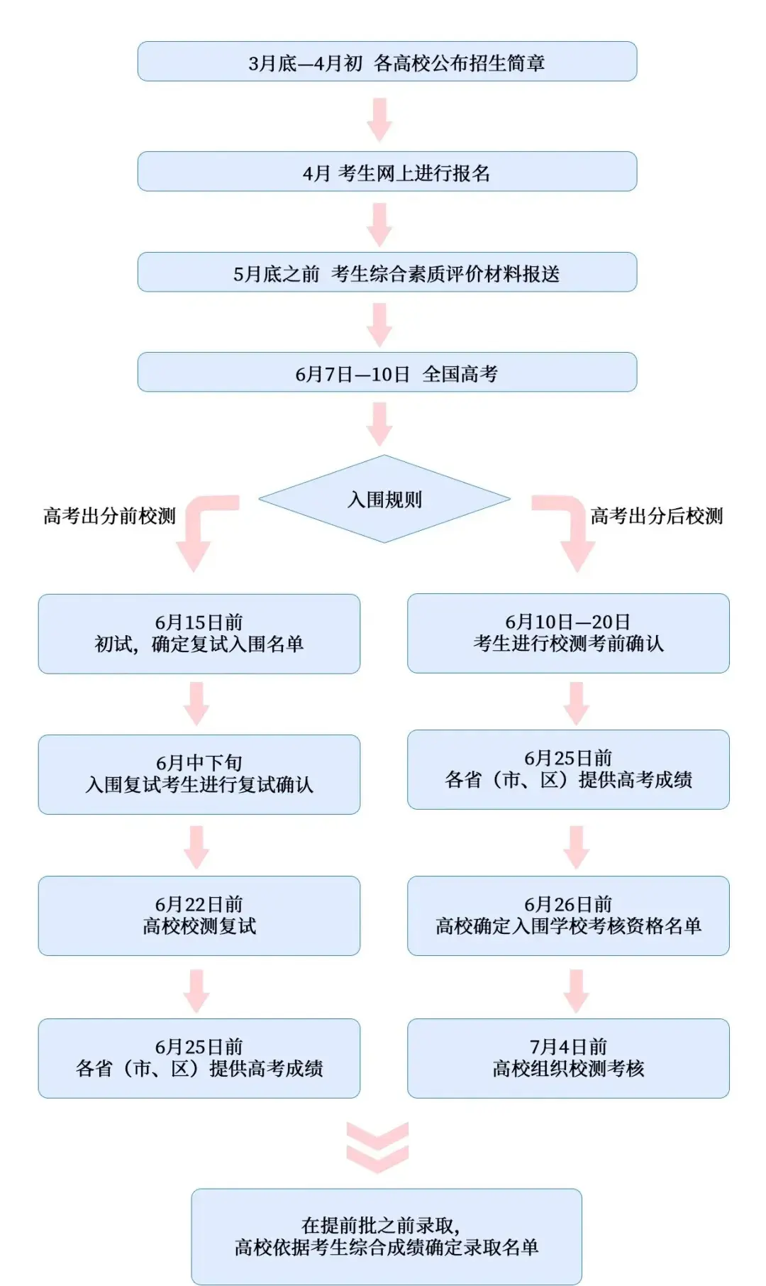 高考预测分数线四川_2021高考预估分数线四川_四川省高考分数线2023年预估