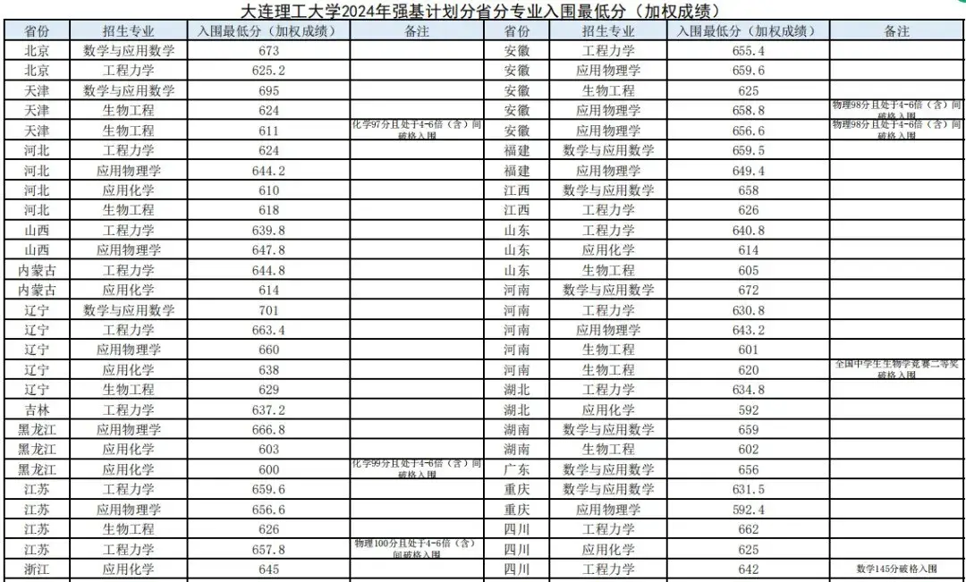 2021高考预估分数线四川_高考预测分数线四川_四川省高考分数线2023年预估