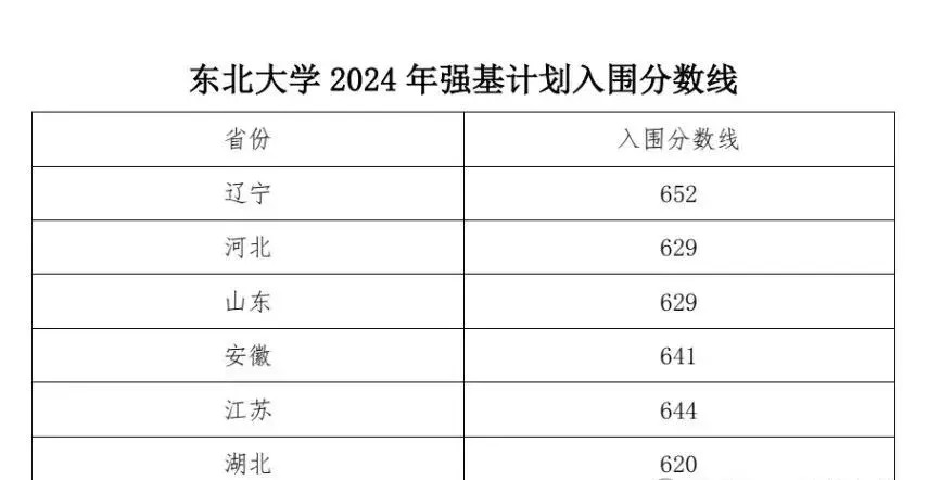 四川省高考分数线2023年预估_2021高考预估分数线四川_高考预测分数线四川