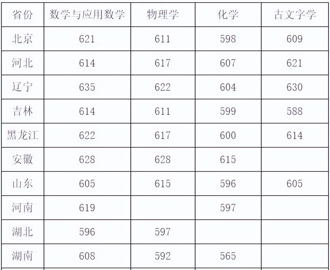 2021高考预估分数线四川_四川省高考分数线2023年预估_高考预测分数线四川