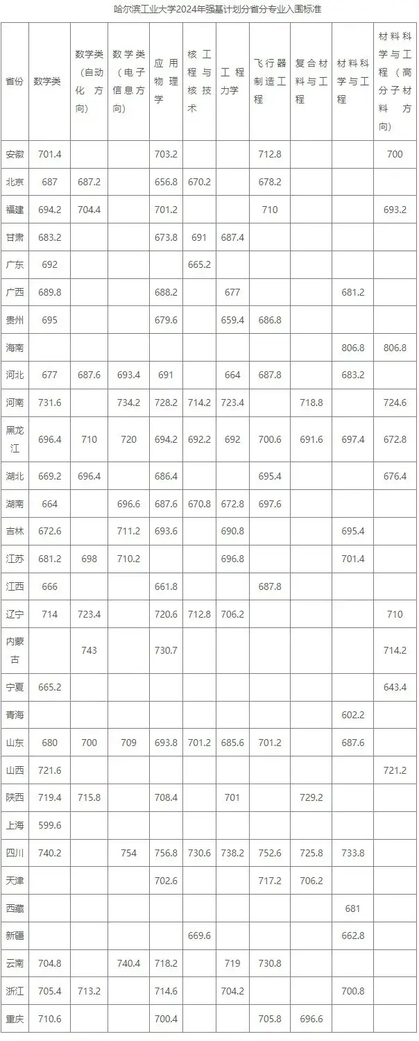 高考预测分数线四川_2021高考预估分数线四川_四川省高考分数线2023年预估