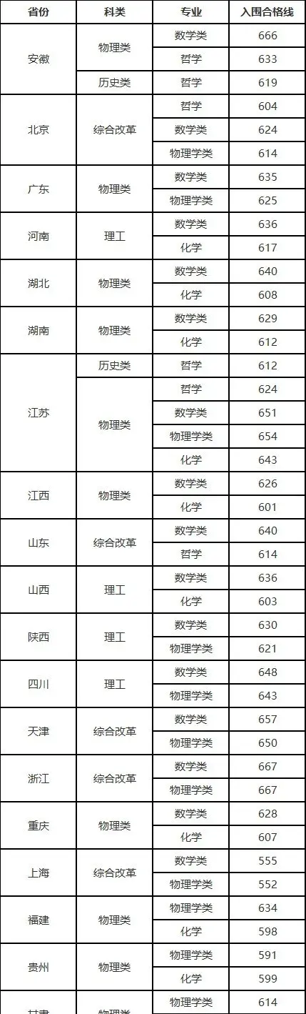 高考预测分数线四川_四川省高考分数线2023年预估_2021高考预估分数线四川