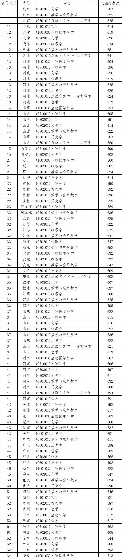 四川省高考分数线2023年预估_2021高考预估分数线四川_高考预测分数线四川