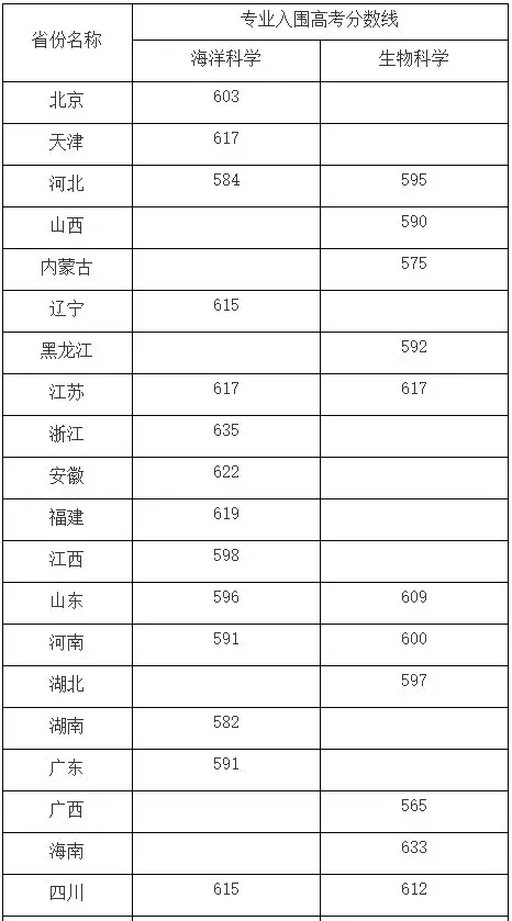 2021高考预估分数线四川_高考预测分数线四川_四川省高考分数线2023年预估