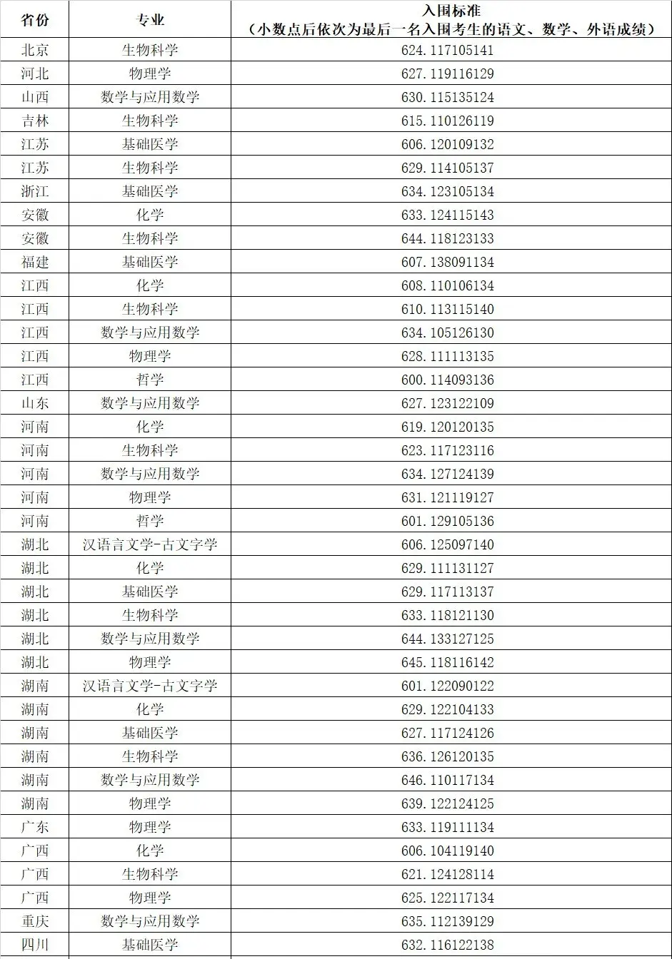 四川省高考分数线2023年预估_高考预测分数线四川_2021高考预估分数线四川