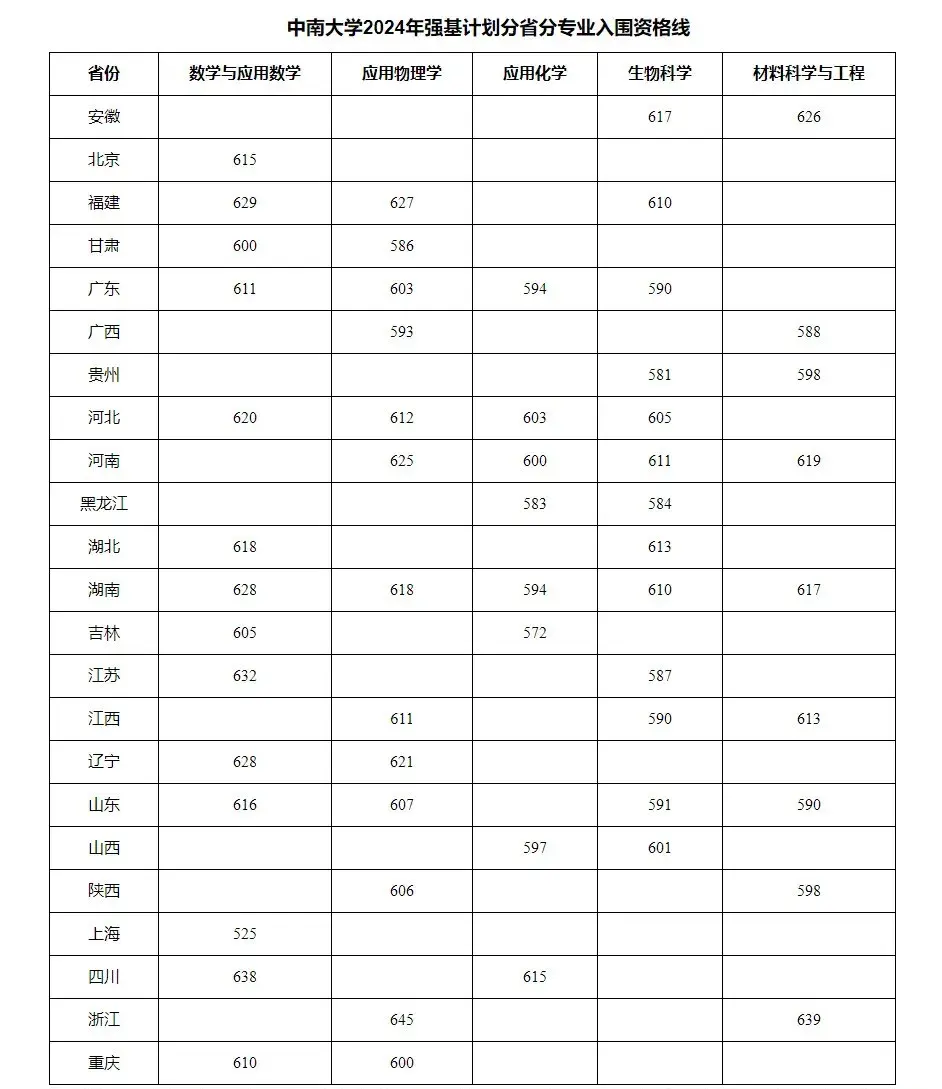 2021高考预估分数线四川_四川省高考分数线2023年预估_高考预测分数线四川