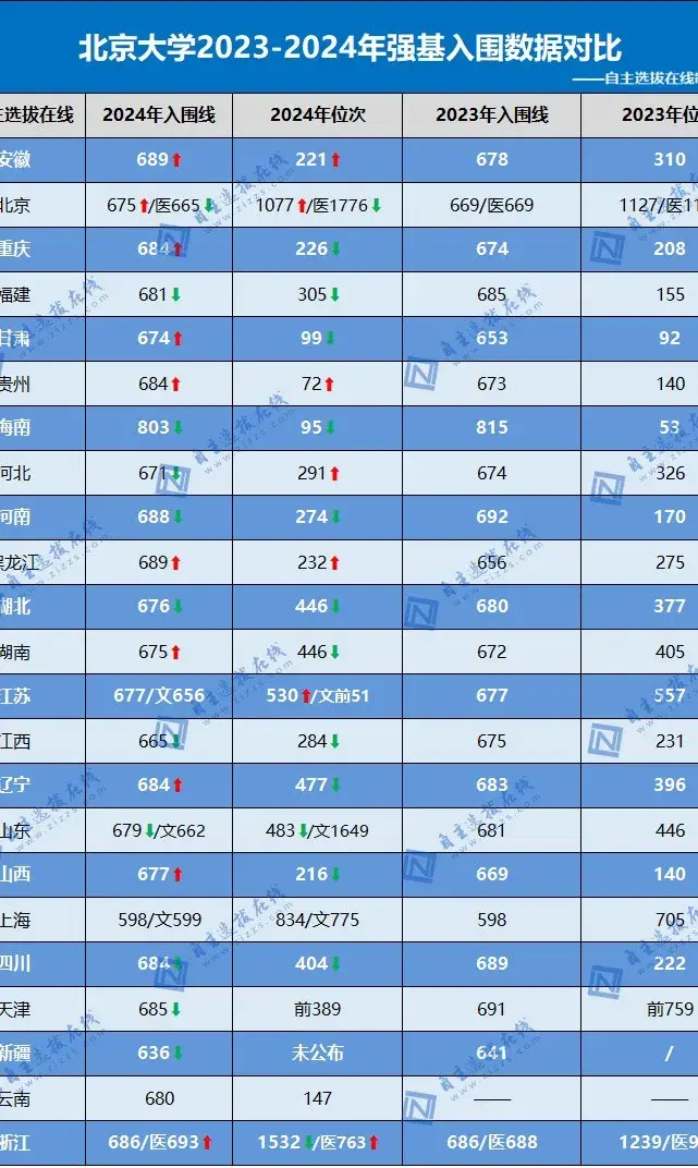 2021高考预估分数线四川_四川省高考分数线2023年预估_高考预测分数线四川