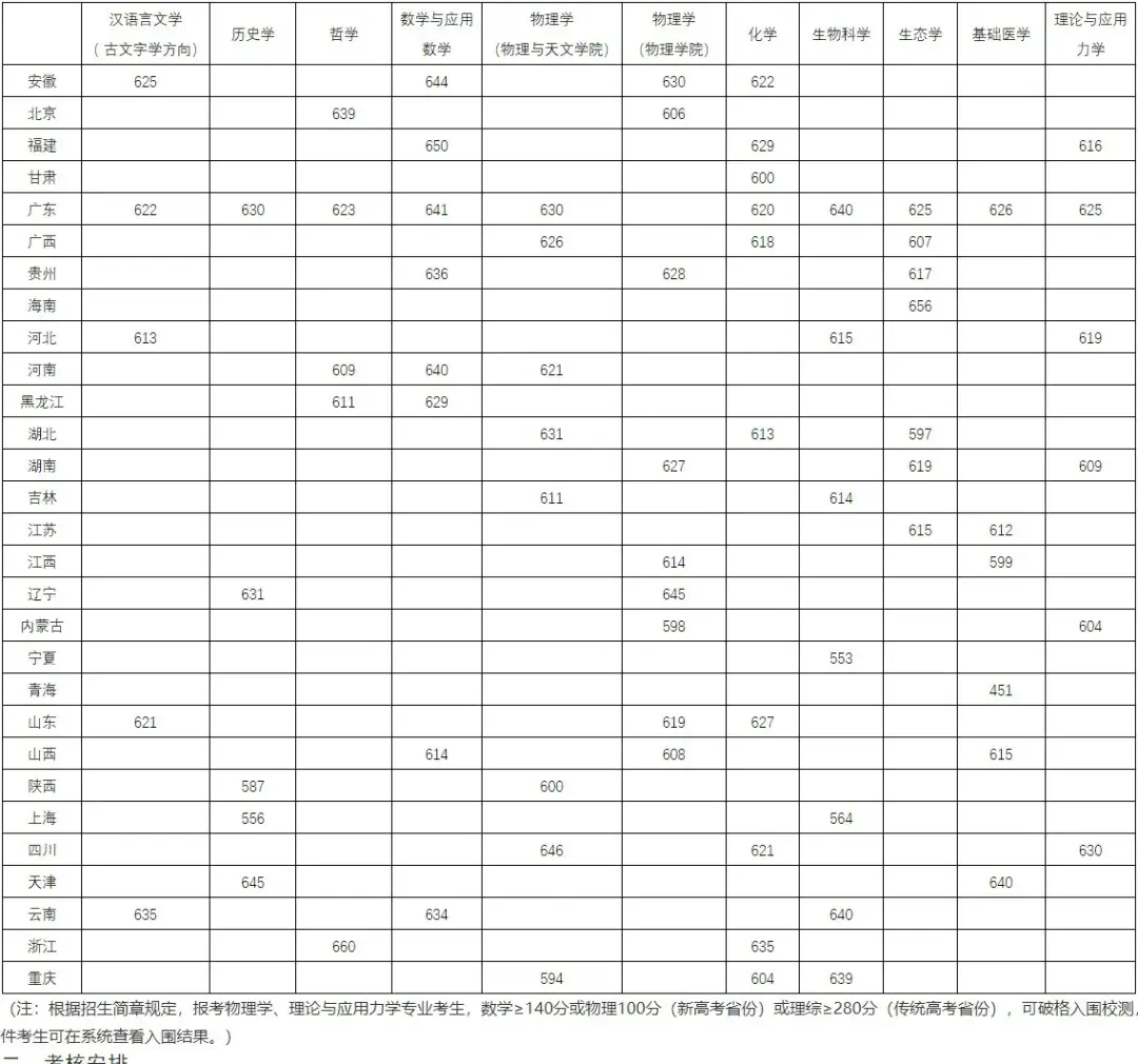 高考预测分数线四川_2021高考预估分数线四川_四川省高考分数线2023年预估