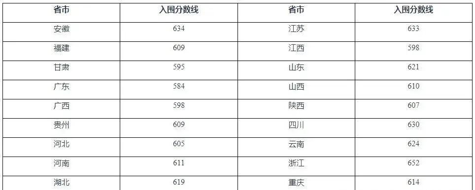 高考预测分数线四川_2021高考预估分数线四川_四川省高考分数线2023年预估