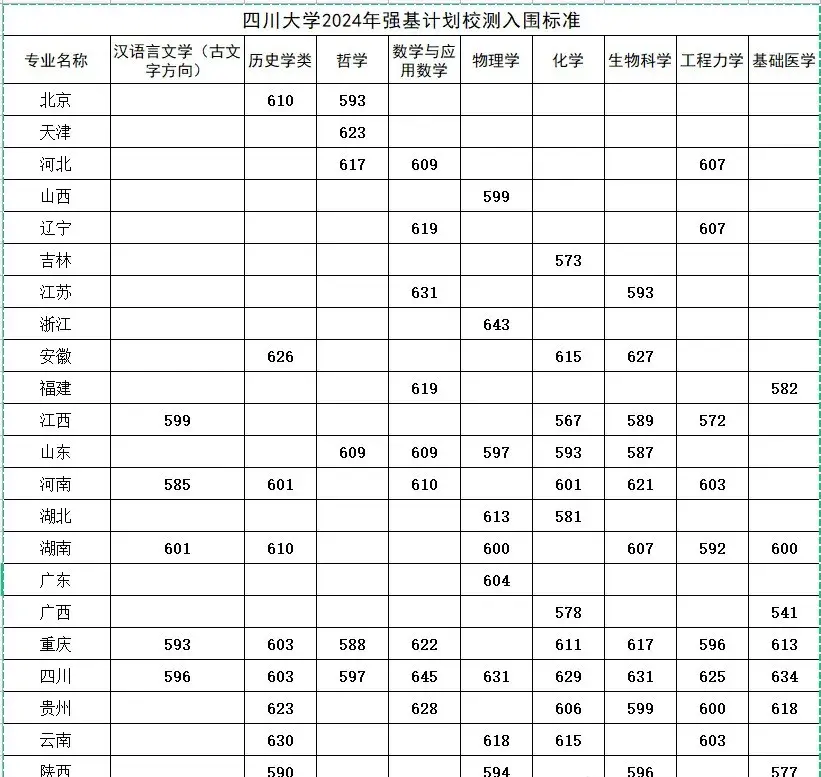 高考预测分数线四川_2021高考预估分数线四川_四川省高考分数线2023年预估