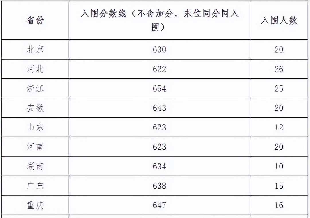 四川省高考分数线2023年预估_高考预测分数线四川_2021高考预估分数线四川