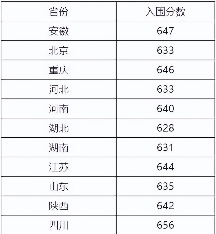 高考预测分数线四川_四川省高考分数线2023年预估_2021高考预估分数线四川