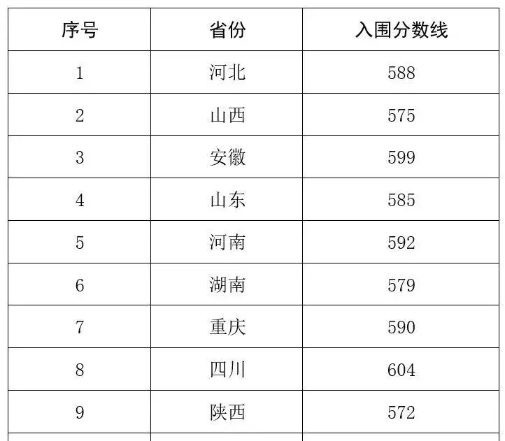 2021高考预估分数线四川_高考预测分数线四川_四川省高考分数线2023年预估