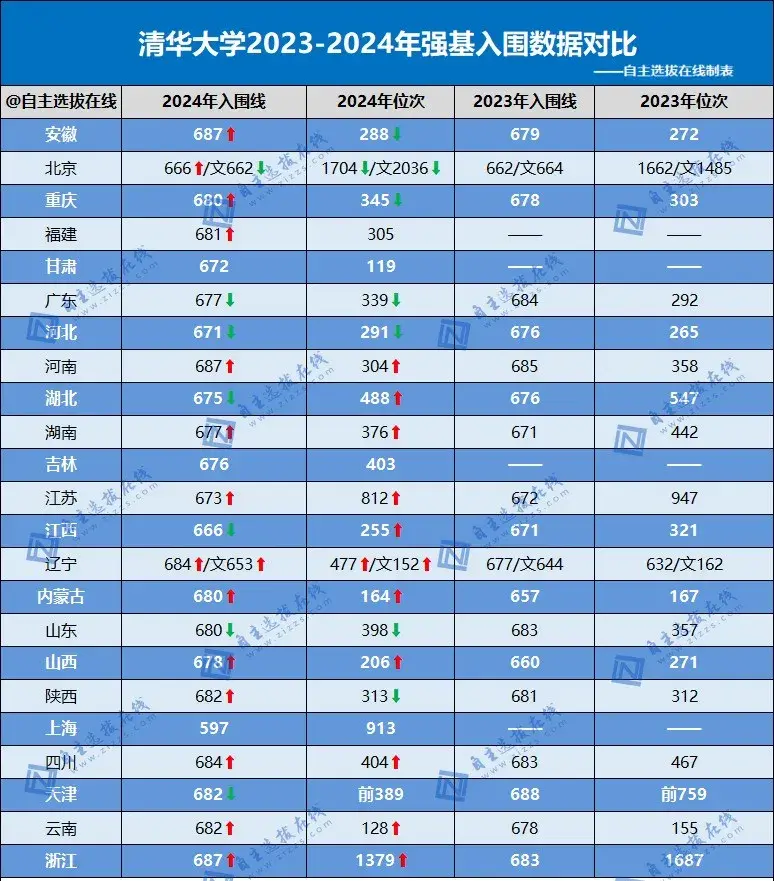 四川省高考分数线2023年预估_高考预测分数线四川_2021高考预估分数线四川