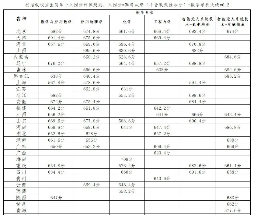 四川省高考分数线2023年预估_2021高考预估分数线四川_高考预测分数线四川