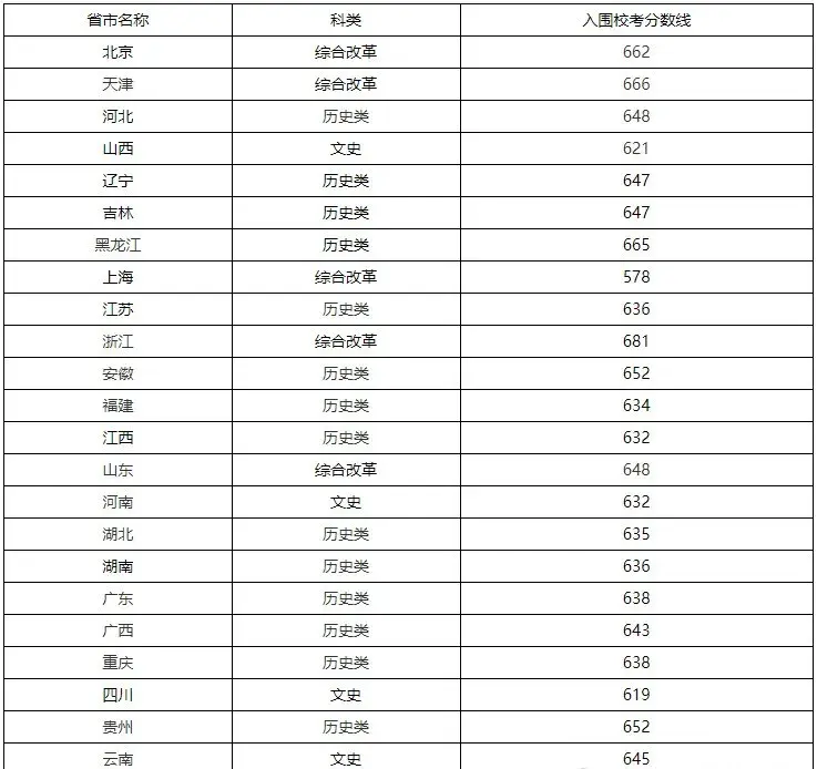 高考预测分数线四川_四川省高考分数线2023年预估_2021高考预估分数线四川