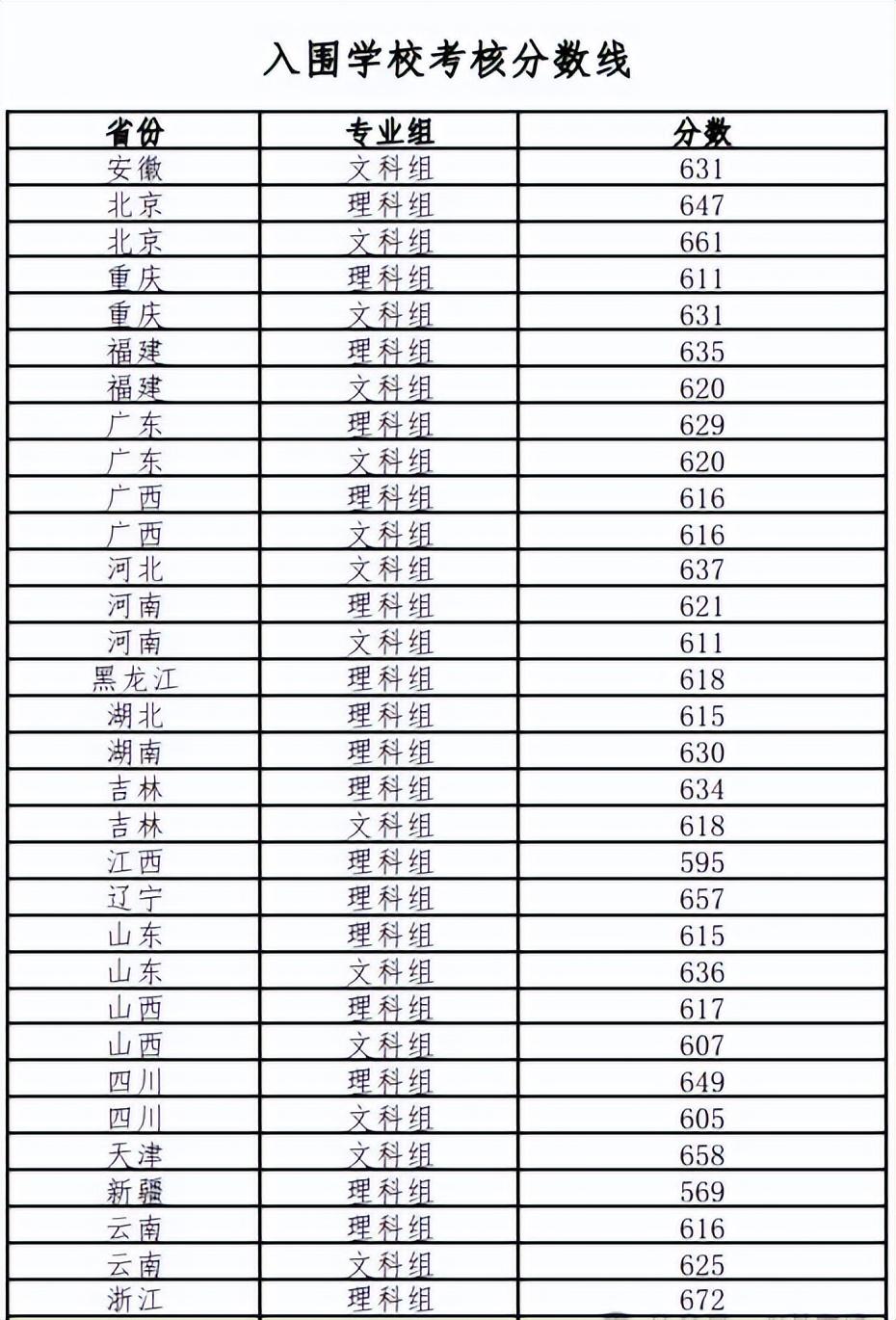 2021高考预估分数线四川_四川省高考分数线2023年预估_高考预测分数线四川