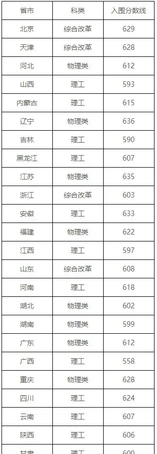 四川省高考分数线2023年预估_高考预测分数线四川_2021高考预估分数线四川