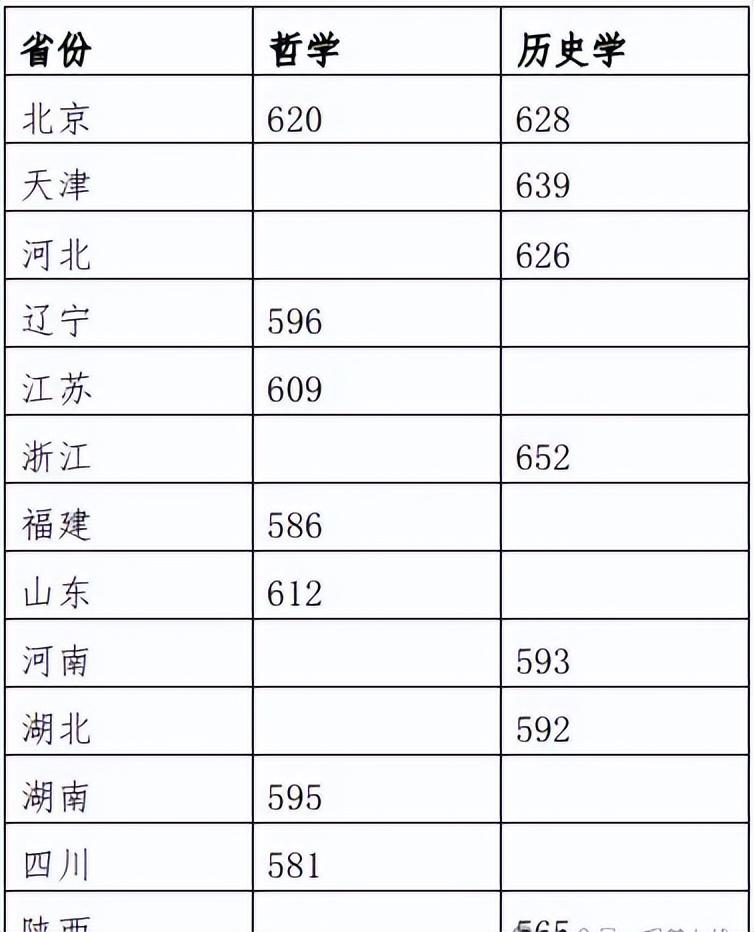 高考预测分数线四川_四川省高考分数线2023年预估_2021高考预估分数线四川