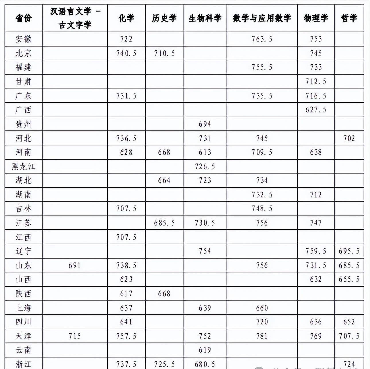 2021高考预估分数线四川_高考预测分数线四川_四川省高考分数线2023年预估