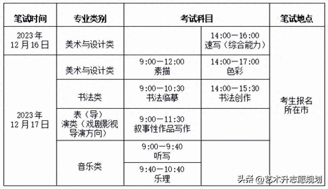 天津春考2023年考试时间_2021天津考试时间一览表_天津舂考