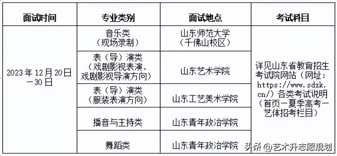 2021天津考试时间一览表_天津舂考_天津春考2023年考试时间