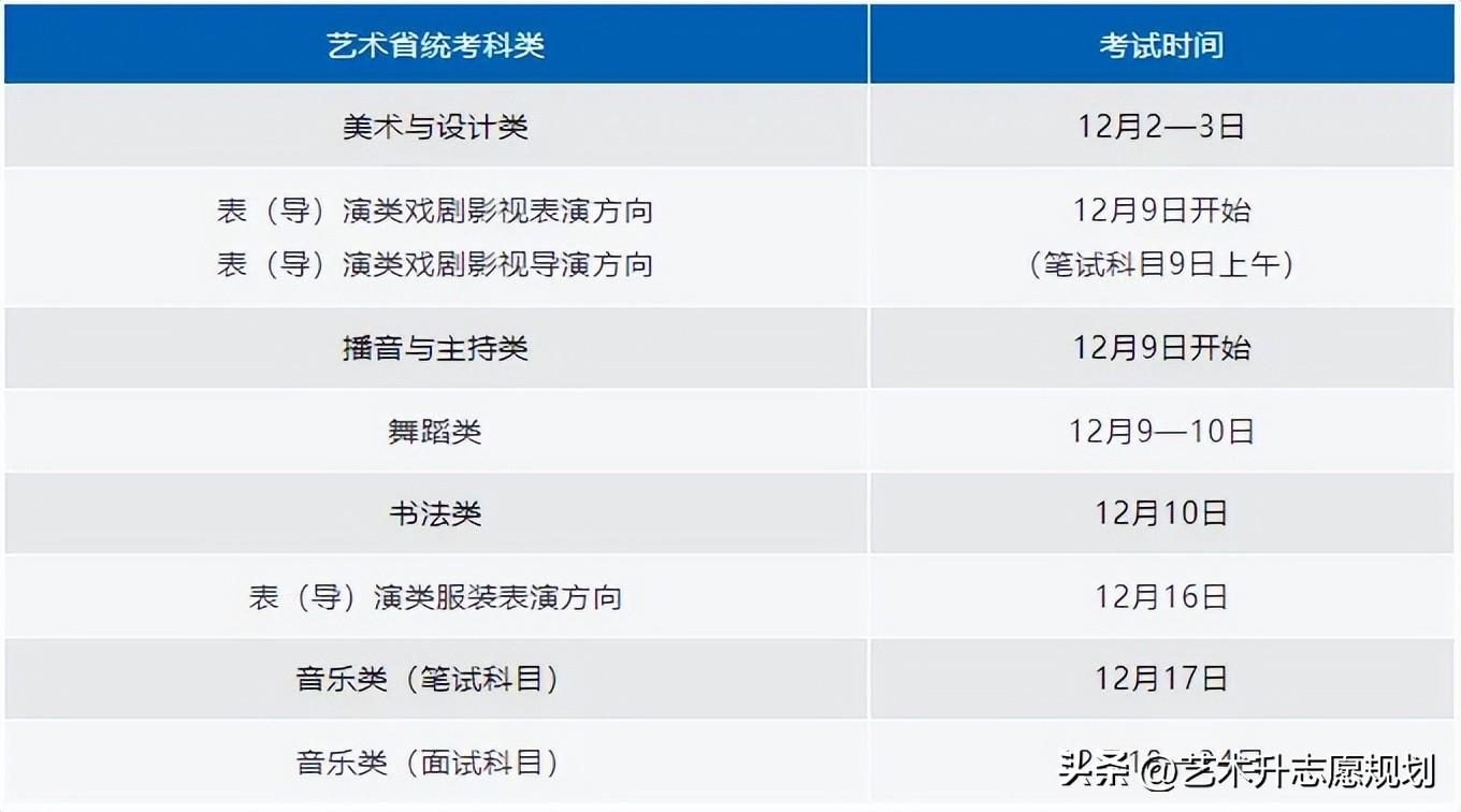 天津春考2023年考试时间_2021天津考试时间一览表_天津舂考