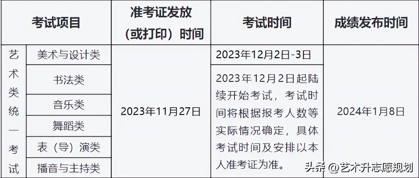 天津舂考_天津春考2023年考试时间_2021天津考试时间一览表