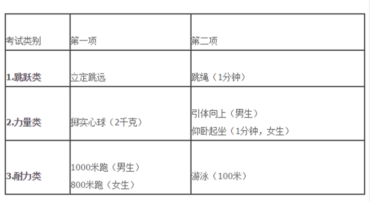 中考满分温州分数是多少_中考满分温州分数线多少_温州中考满分多少分