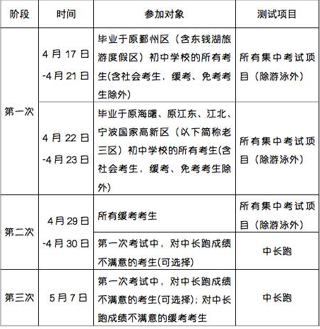 中考满分温州分数线多少_中考满分温州分数是多少_温州中考满分多少分