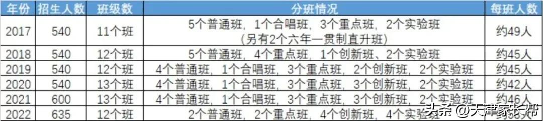 翔宇私立高中录取分数线_2020私立高中录取分数线_翔宇高中部录取分数2021