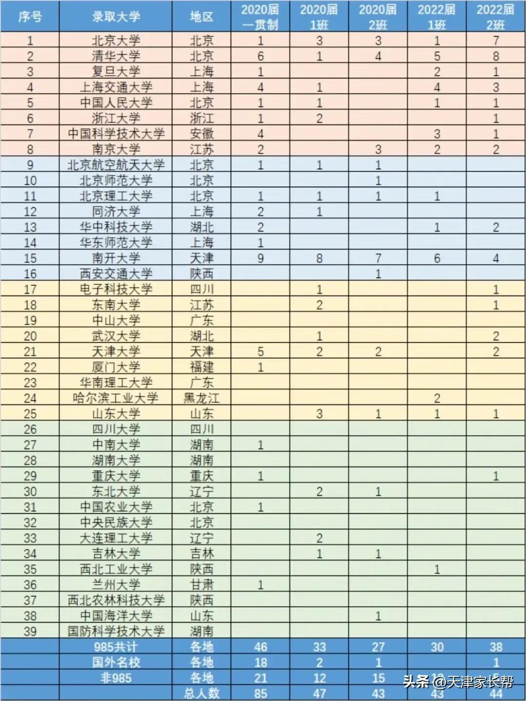 翔宇高中部录取分数2021_翔宇私立高中录取分数线_2020私立高中录取分数线