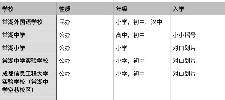 双流中学实验中学怎样_双流中学实验学校_实验中学双流学校怎么样