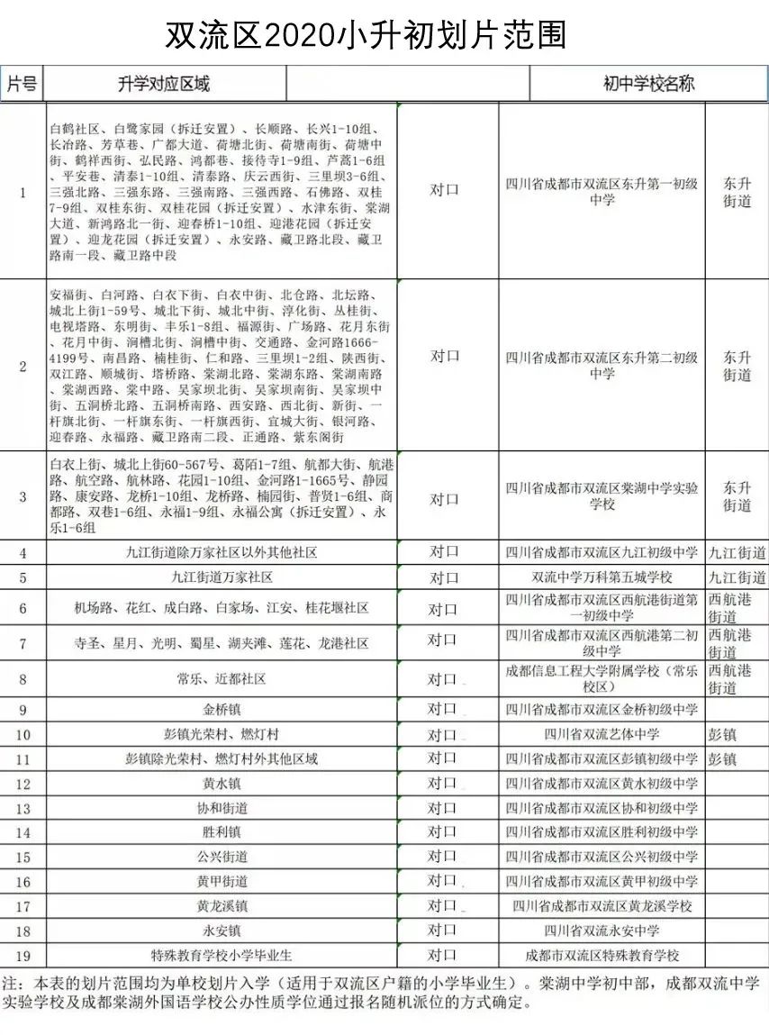 双流中学实验学校_实验中学双流学校怎么样_双流中学实验中学怎样