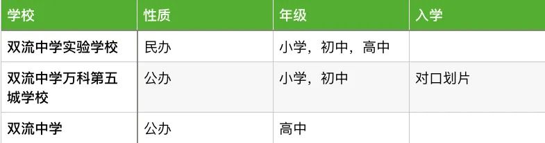 双流中学实验学校_双流中学实验中学怎样_实验中学双流学校怎么样