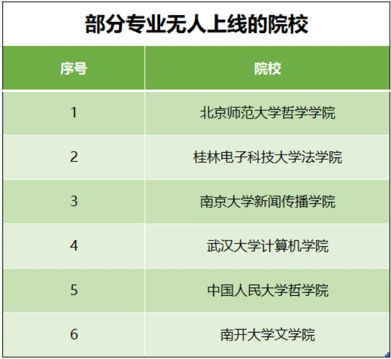 北京电子科技学院录取结果查询_北京电子科技学院录取查询_北京电子科技学院录取线