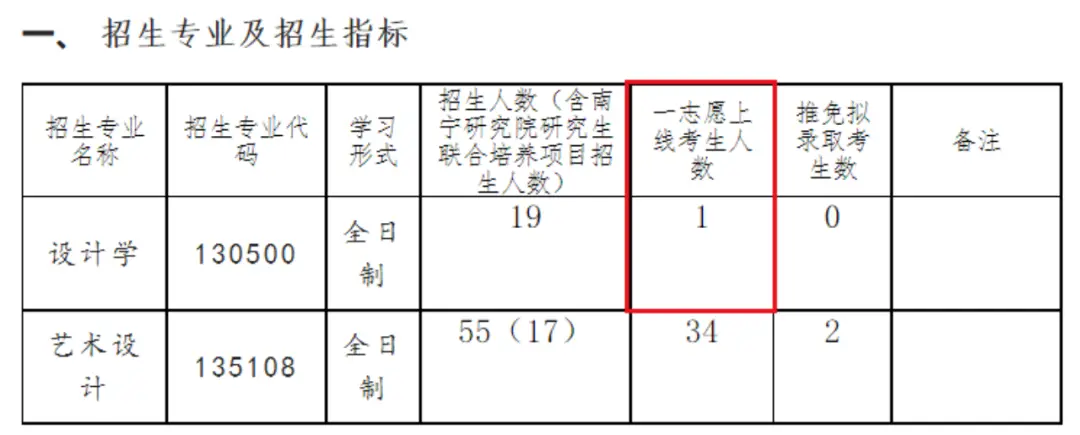 北京电子科技学院录取结果查询_北京电子科技学院录取查询_北京电子科技学院录取线