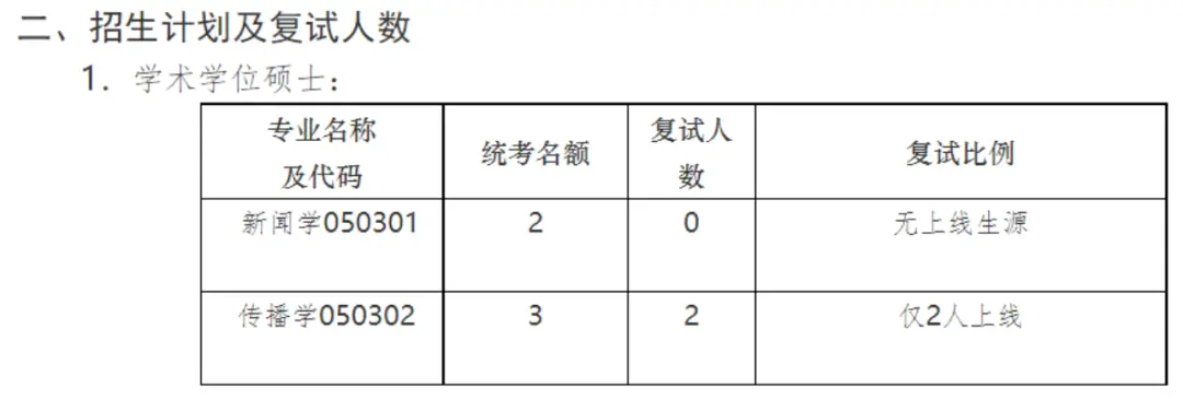 北京电子科技学院录取结果查询_北京电子科技学院录取线_北京电子科技学院录取查询