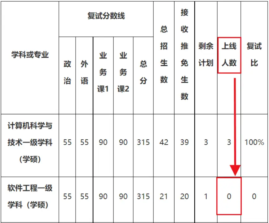 北京电子科技学院录取查询_北京电子科技学院录取结果查询_北京电子科技学院录取线