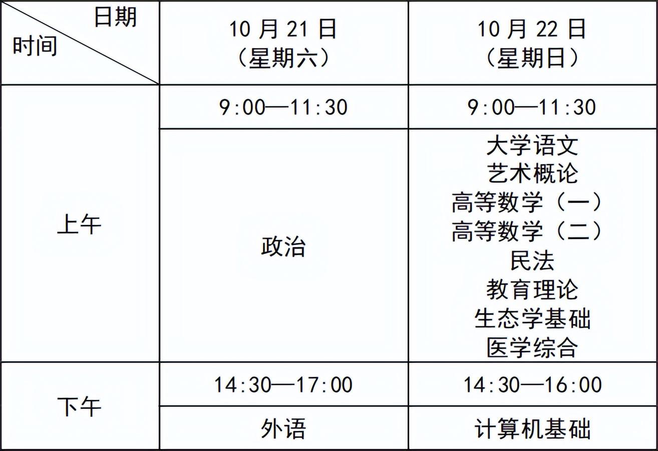 天津舂考_2020年天津各类考试时间表_天津春考2023年考试时间