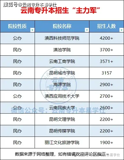 湖南工商大学录取分数线_湖南工商录取分数线2020_工商录取分数湖南线大学是多少