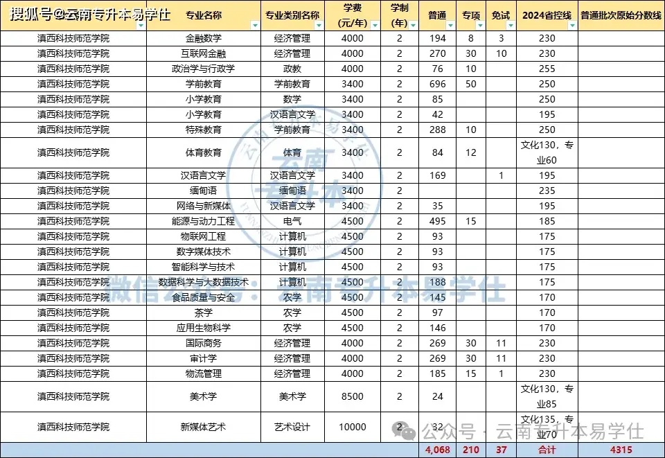 湖南工商录取分数线2020_工商录取分数湖南线大学是多少_湖南工商大学录取分数线