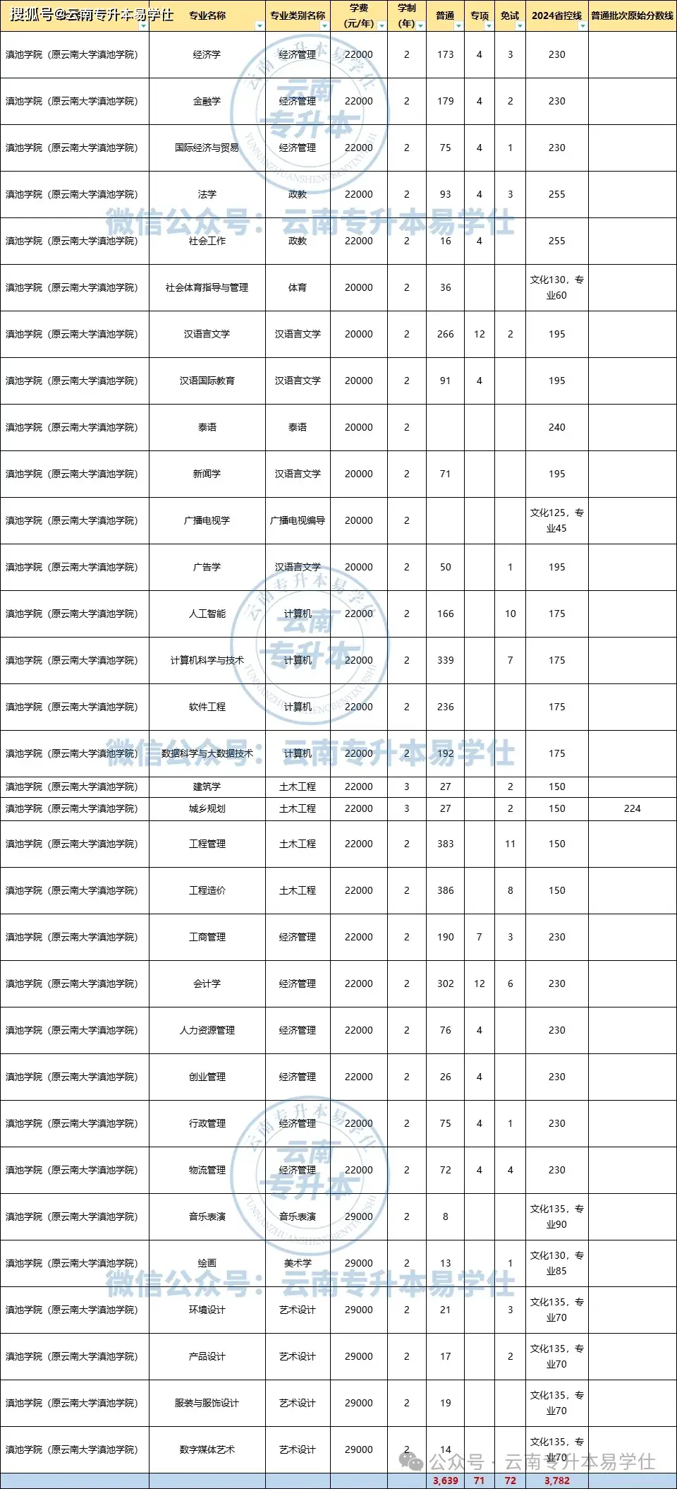 工商录取分数湖南线大学是多少_湖南工商录取分数线2020_湖南工商大学录取分数线