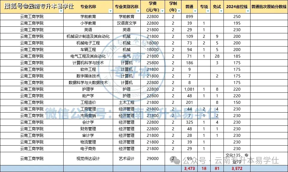 湖南工商录取分数线2020_湖南工商大学录取分数线_工商录取分数湖南线大学是多少