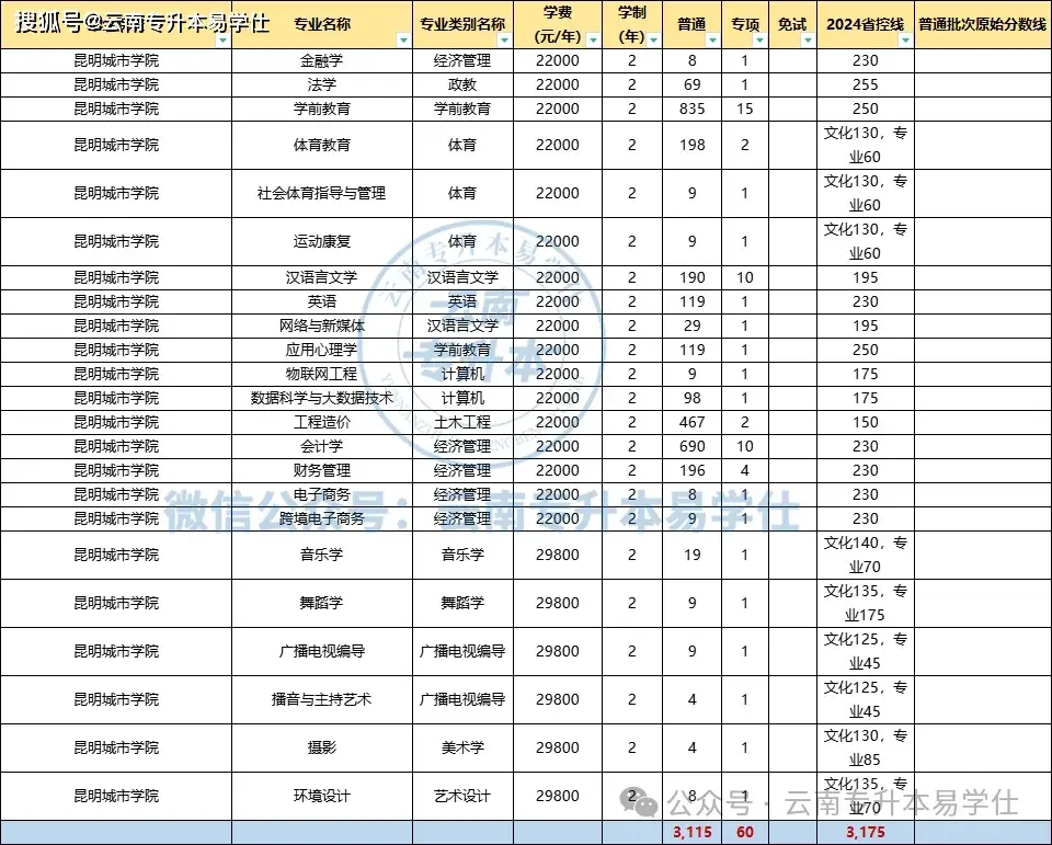 工商录取分数湖南线大学是多少_湖南工商录取分数线2020_湖南工商大学录取分数线