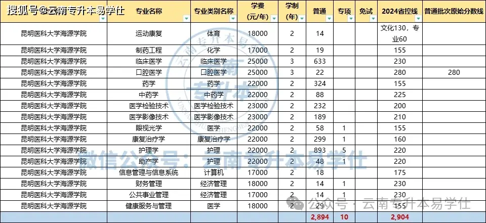 湖南工商录取分数线2020_湖南工商大学录取分数线_工商录取分数湖南线大学是多少