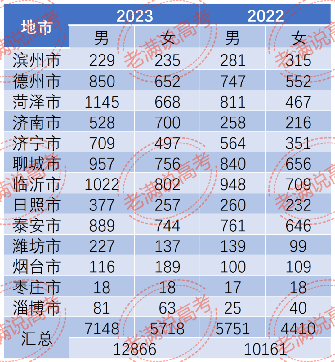 西华大学录取分数线2022_西华大学高考录取分数线_2021年西华大学录取分数线