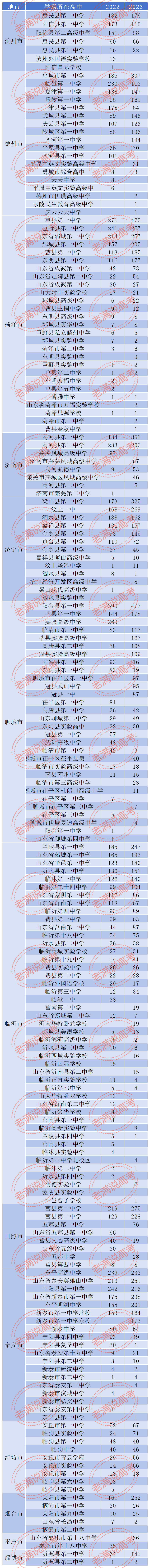 西华大学高考录取分数线_西华大学录取分数线2022_2021年西华大学录取分数线