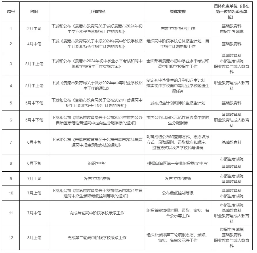 贵港高中学校排名_贵港高中排名表_高中排名表贵港排第几